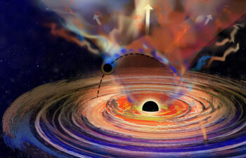 Scientists have found a large black hole that “hiccups,” giving off plumes of gas. Analysis revealed a tiny black hole was repeatedly punching through the larger black hole’s disk of gas, causing the plumes to release. Powerful magnetic fields, to the north and south of the black hole and represented by the orange cone, slingshot the plume up and out of the disk. Each time the smaller black hole punches through the disk, it would eject another plume, in a regular, periodic pattern.