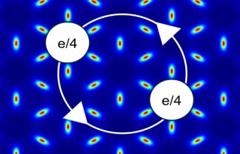 This illustration represents an emergent magnetic field felt by electrons in atomically thin layers of molybdenum ditelluride in the absence of an external magnetic field. White circles represent fractionally charged non-Abelian anyons exchanging positions. This phenomenon could be exploited to create quantum bits, the building blocks of future quantum computers.