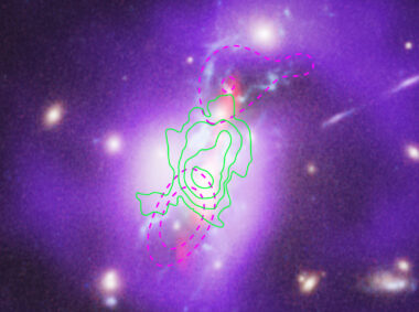The core of the Phoenix cluster is shown across the whole electromagnetic spectrum. The bright purples represent X-rays produced by the hot gas, and the dashed purple outlines show regions where this hot gas has been pushed away by the radio jets from the supermassive black hole. The radio jets themselves are shown in red colors. The blues and yellows represent visible light emitted by cool gas and stars. The green contours show the “warm” gas that is in the process of cooling, newly measured in the MIT study with JWST.